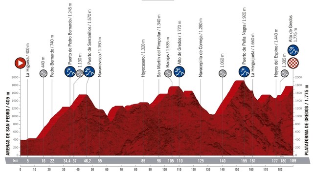 Etapa 20. 14 de septiembre. Arenas de San Pedro-Plataforma de Gredos