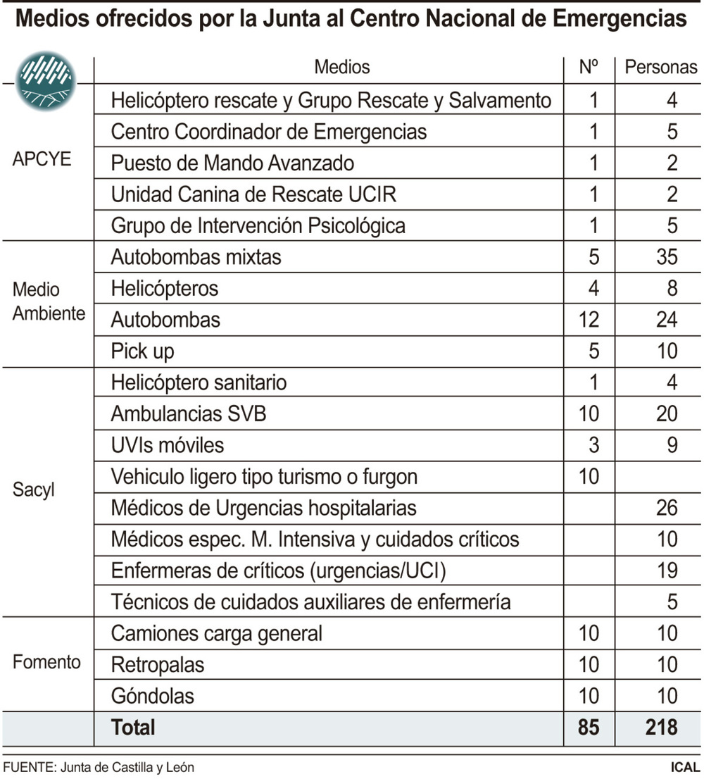 El 25% de municipios tiene plan propio frente a inundaciones